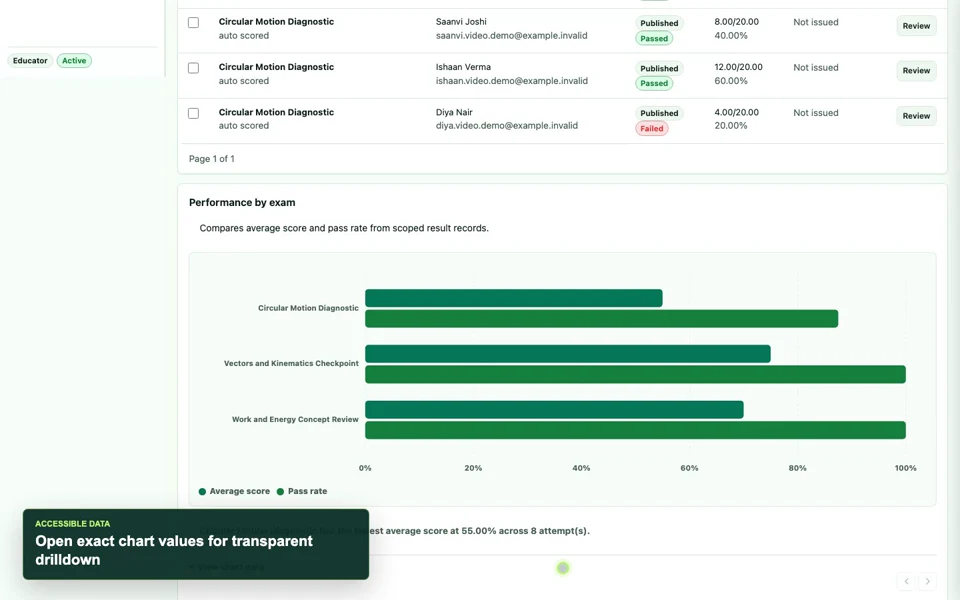 Analytics Dashboard screenshot